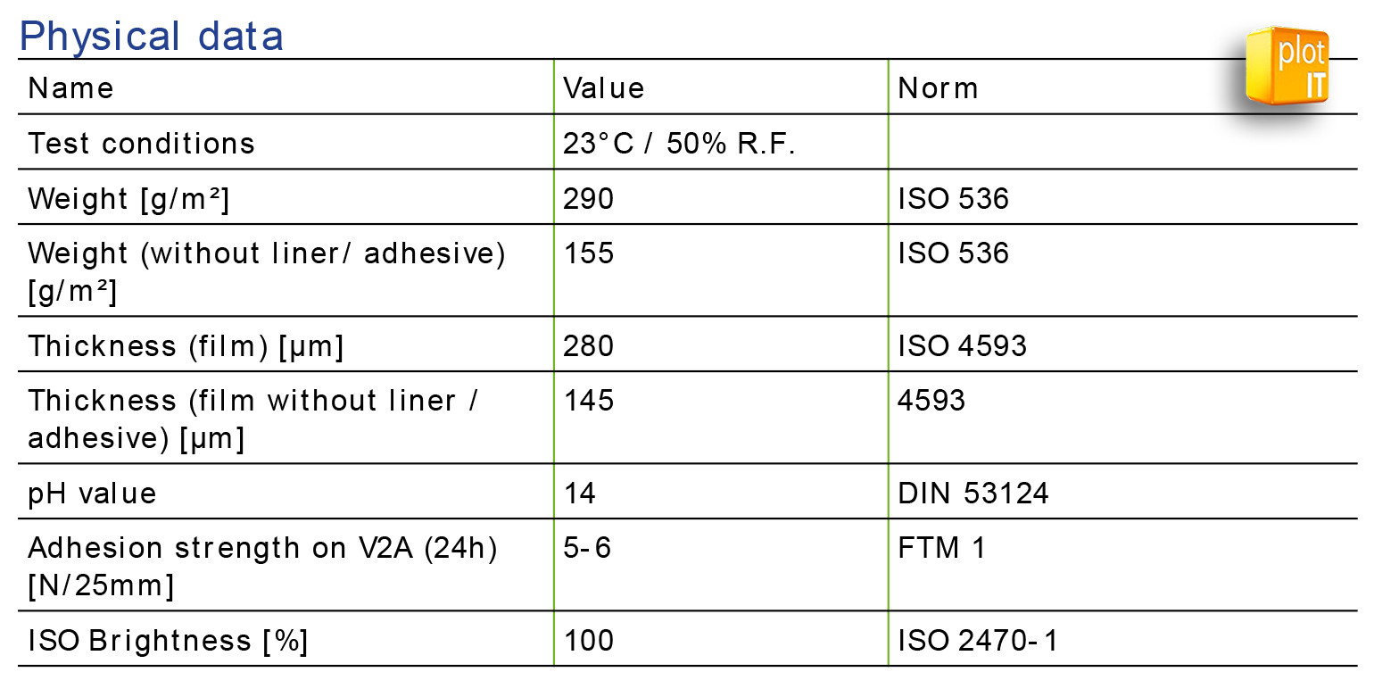 SiHL 3635 Spec