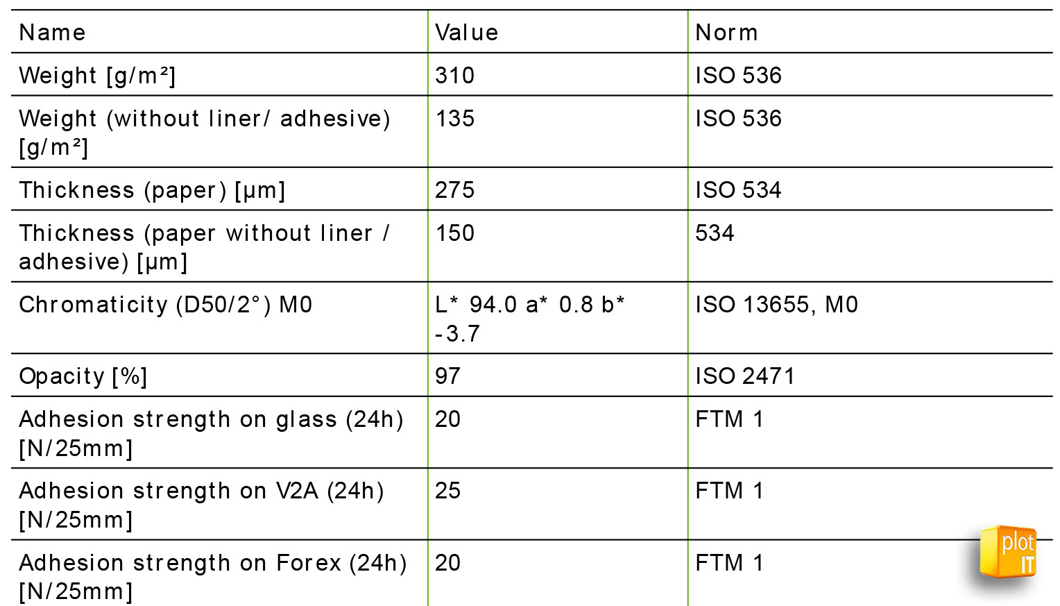 SiHL 3685 Spec