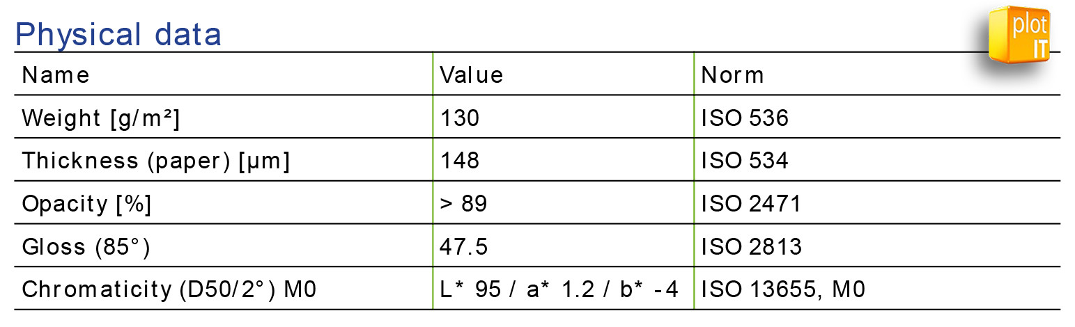 SiHL 3689 Spec