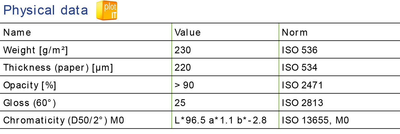 SiHL 3944 Spec