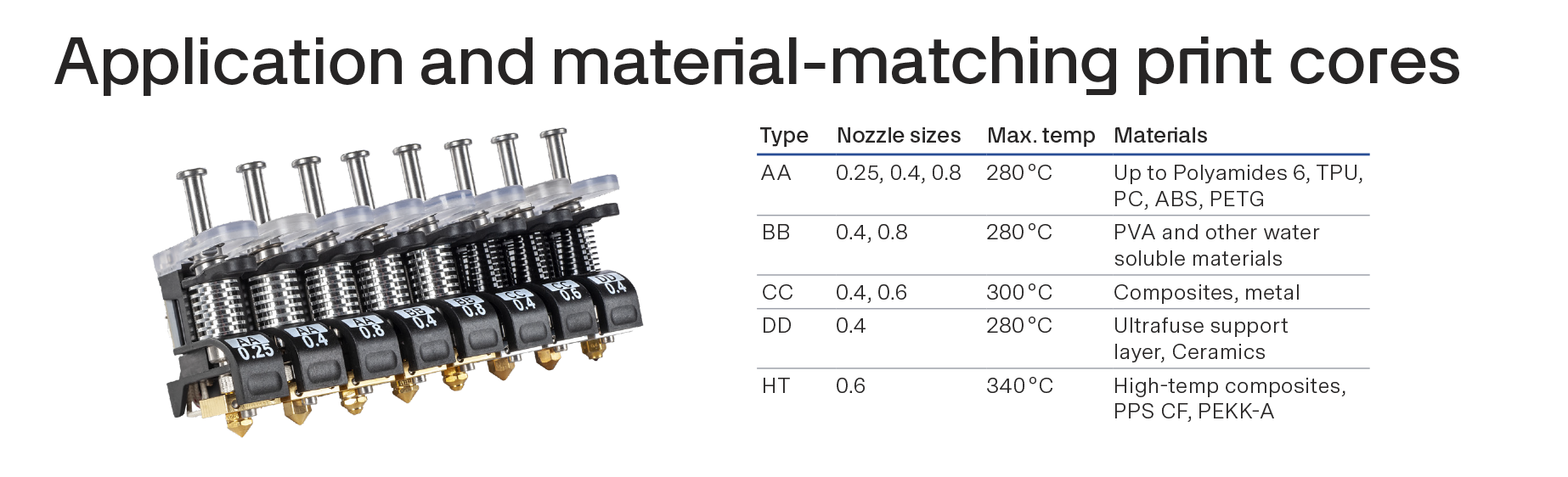 APPLICATION & MATERIAL MATCHING PRINT CORES