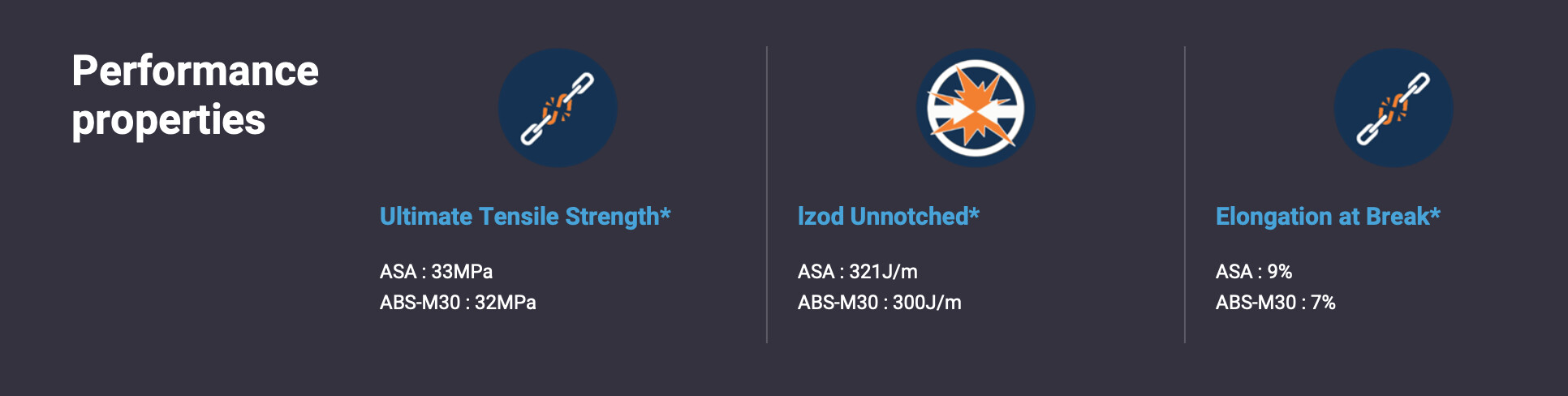 ASA PERFORMANCE PROPERTIES