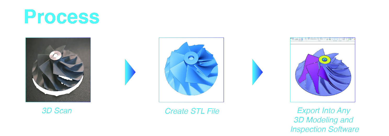 Autosan Inspec PROCESS