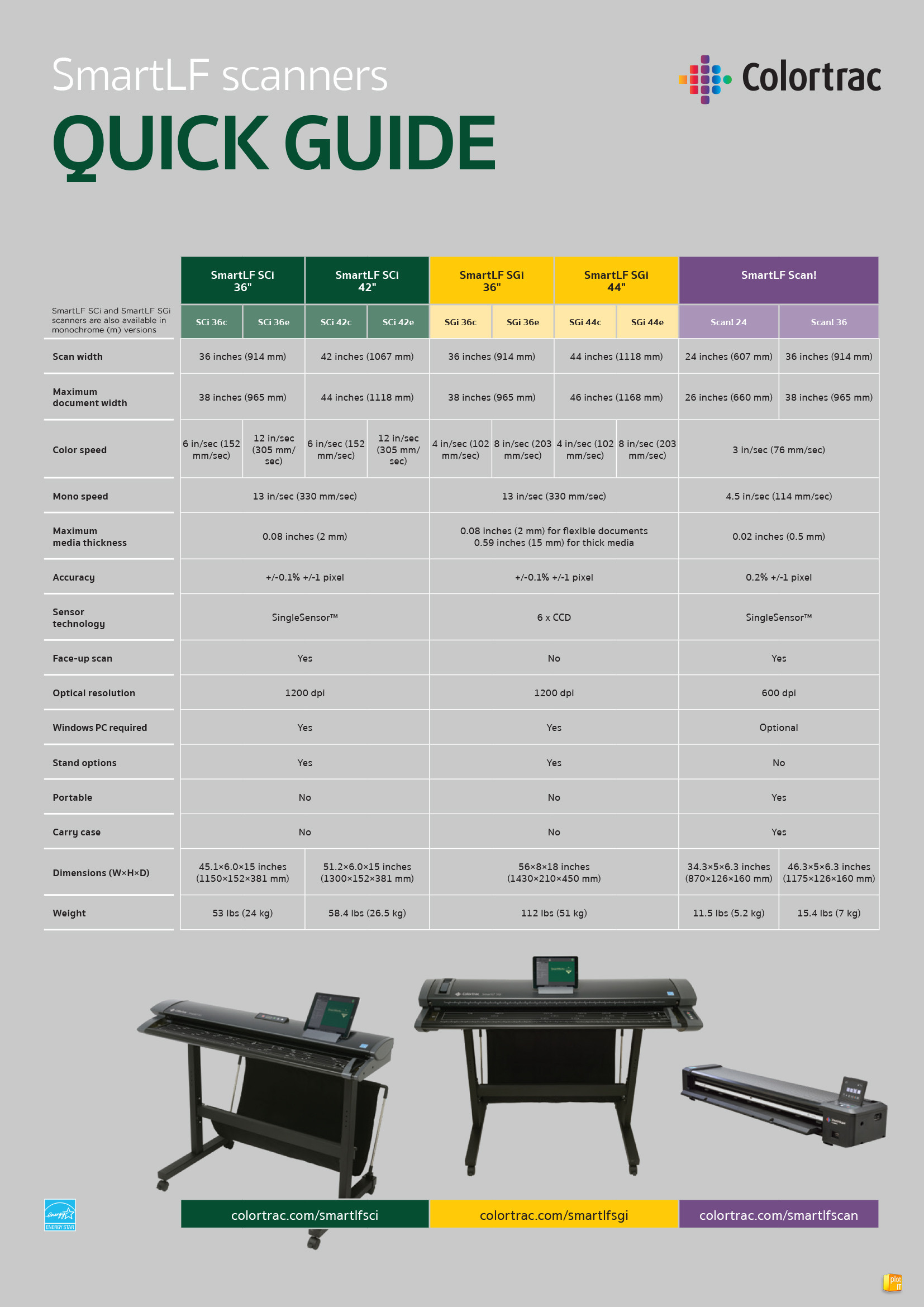 COLORTRAC SCi Series Comparison Guide