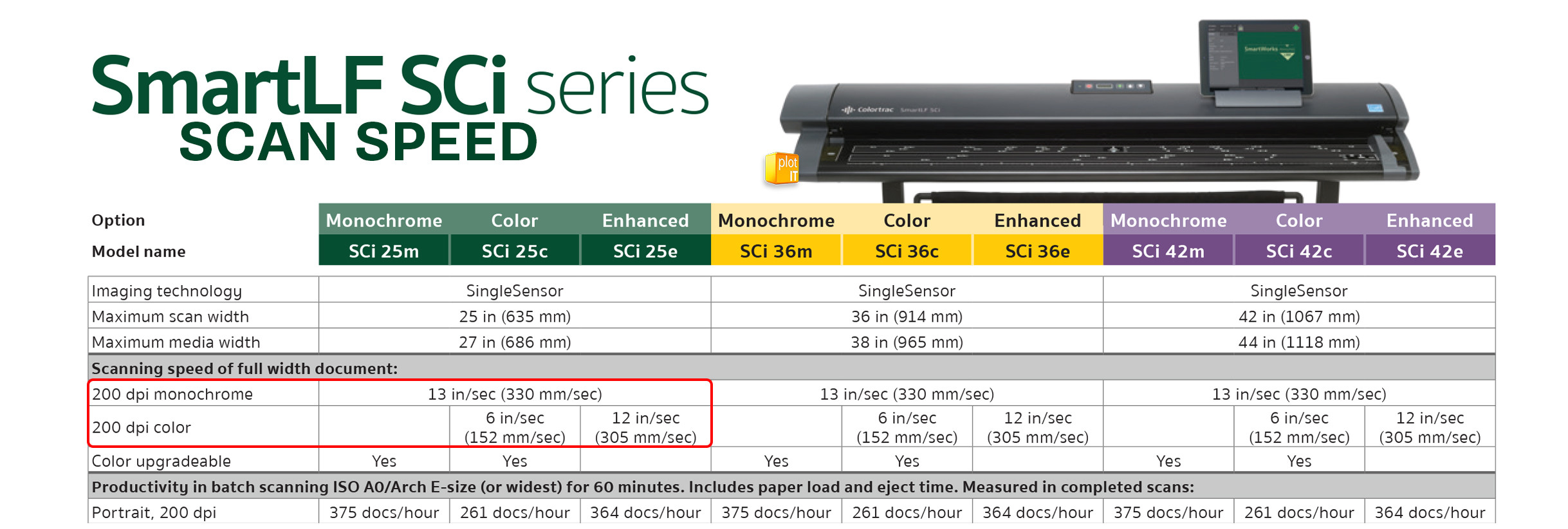 COLORTRAC SCi Series SCAN SPEED SCi25