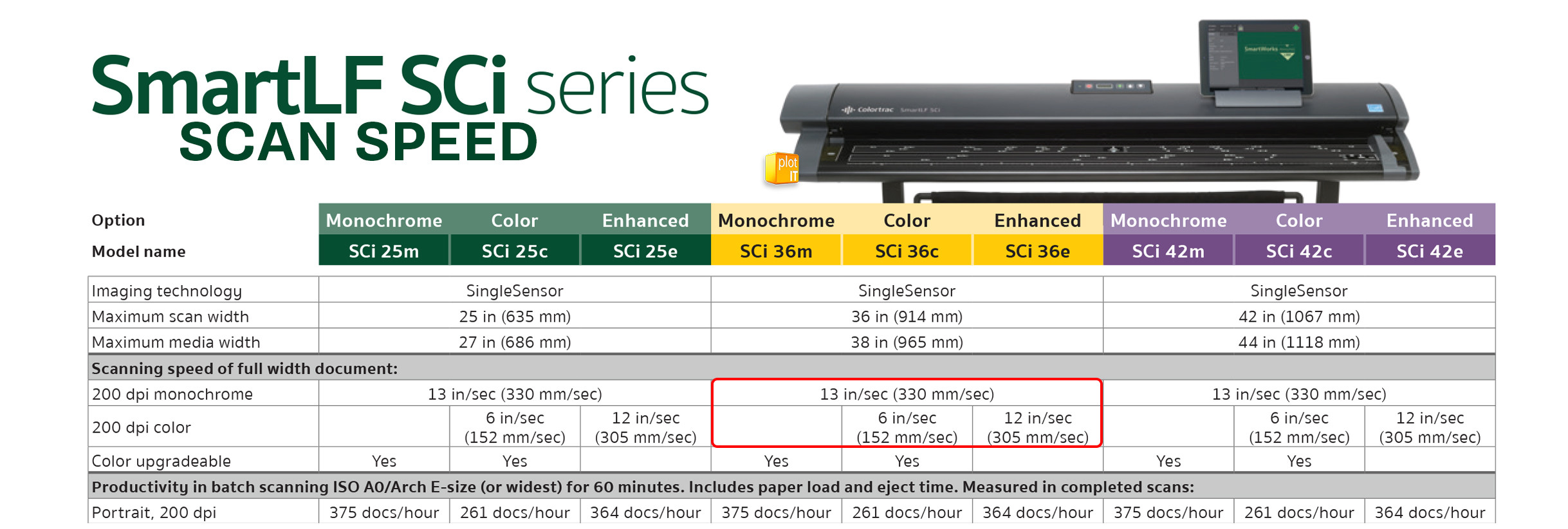 COLORTRAC SCi Series SCAN SPEED SCi36