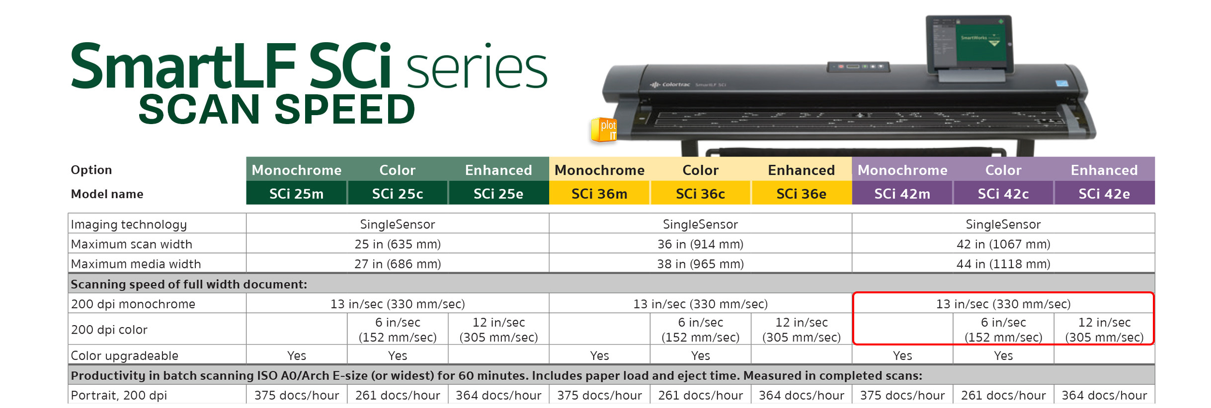 COLORTRAC SCi Series SCAN SPEED SCi42