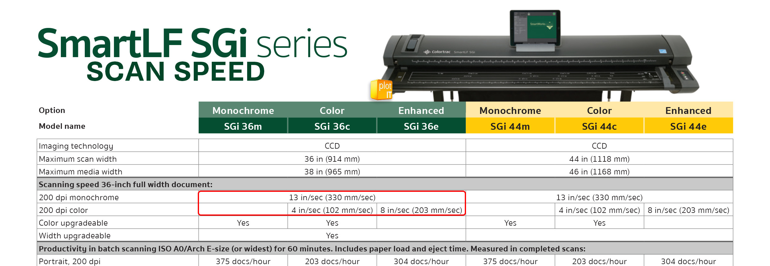 COLORTRAC SCi Series SCAN SPEED SGi36