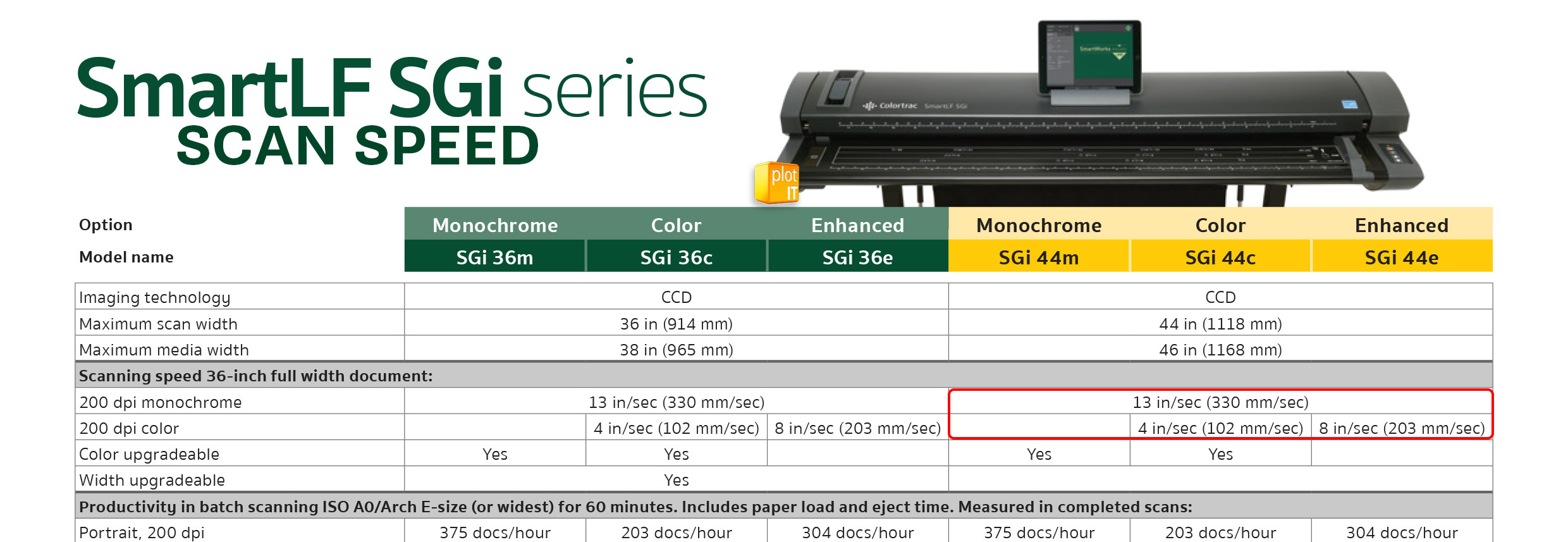 COLORTRAC SCi Series SCAN SPEED SGi44