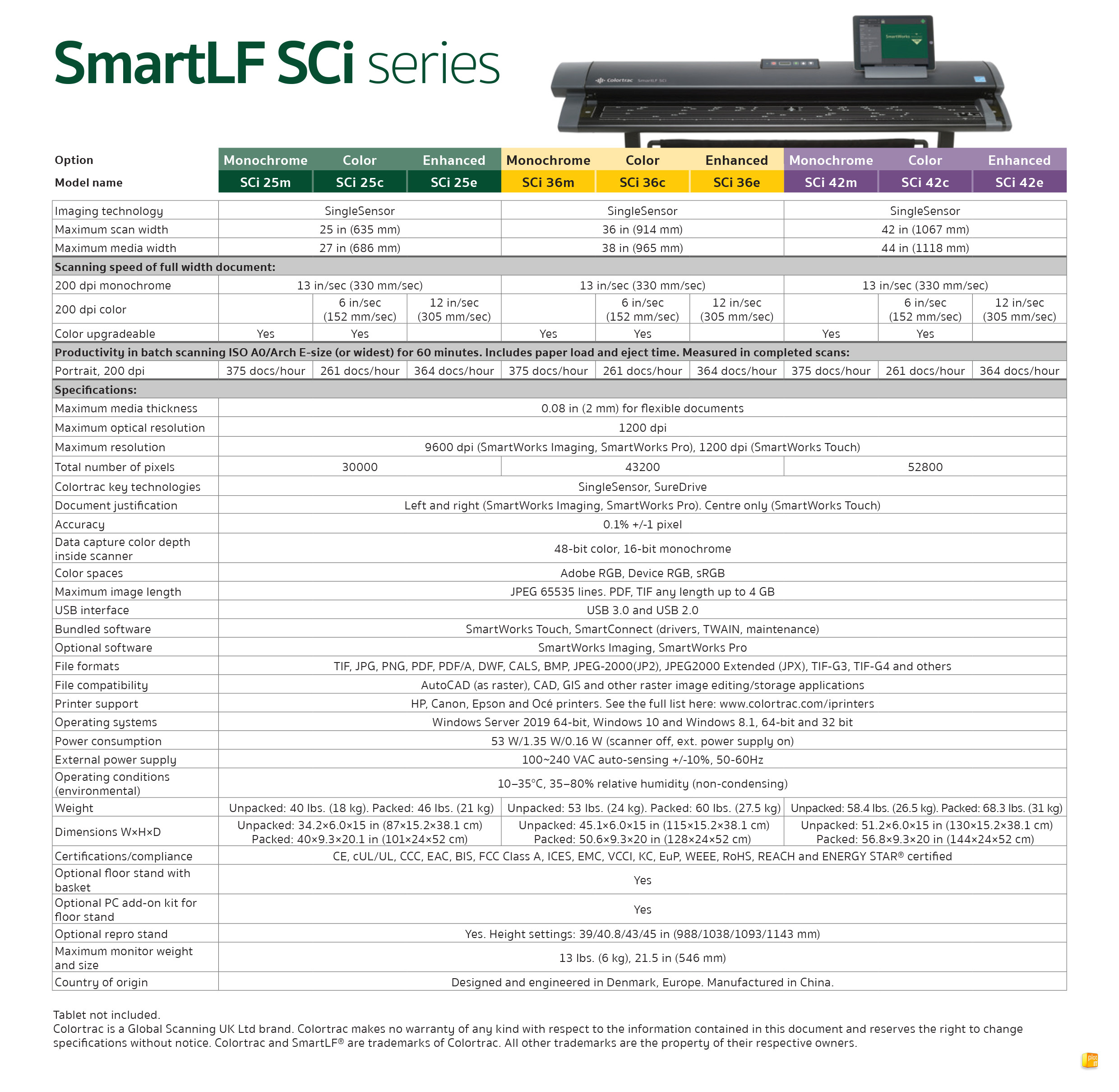 COLORTRAC SCi Series Comparison Guide