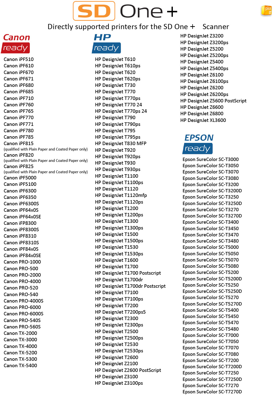 CONTEX_SD ONE +_PRINTER COMPATIBILITY