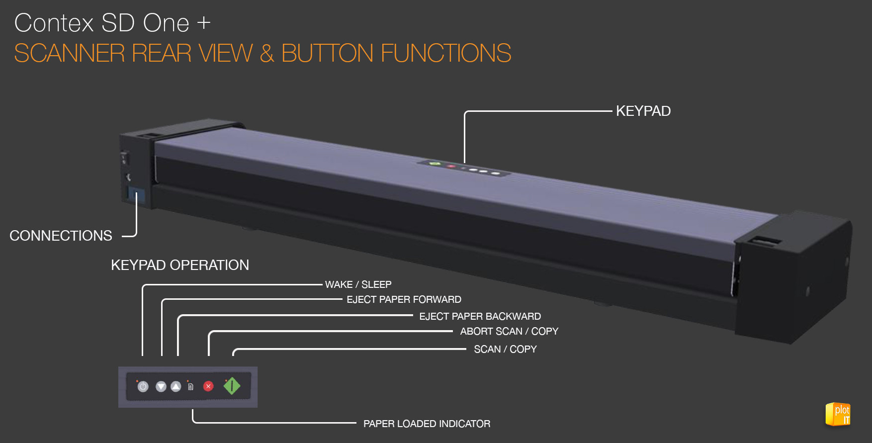 CONTEX_SD ONE +_REAR & BUTTON FUNCTION_PLOT-IT