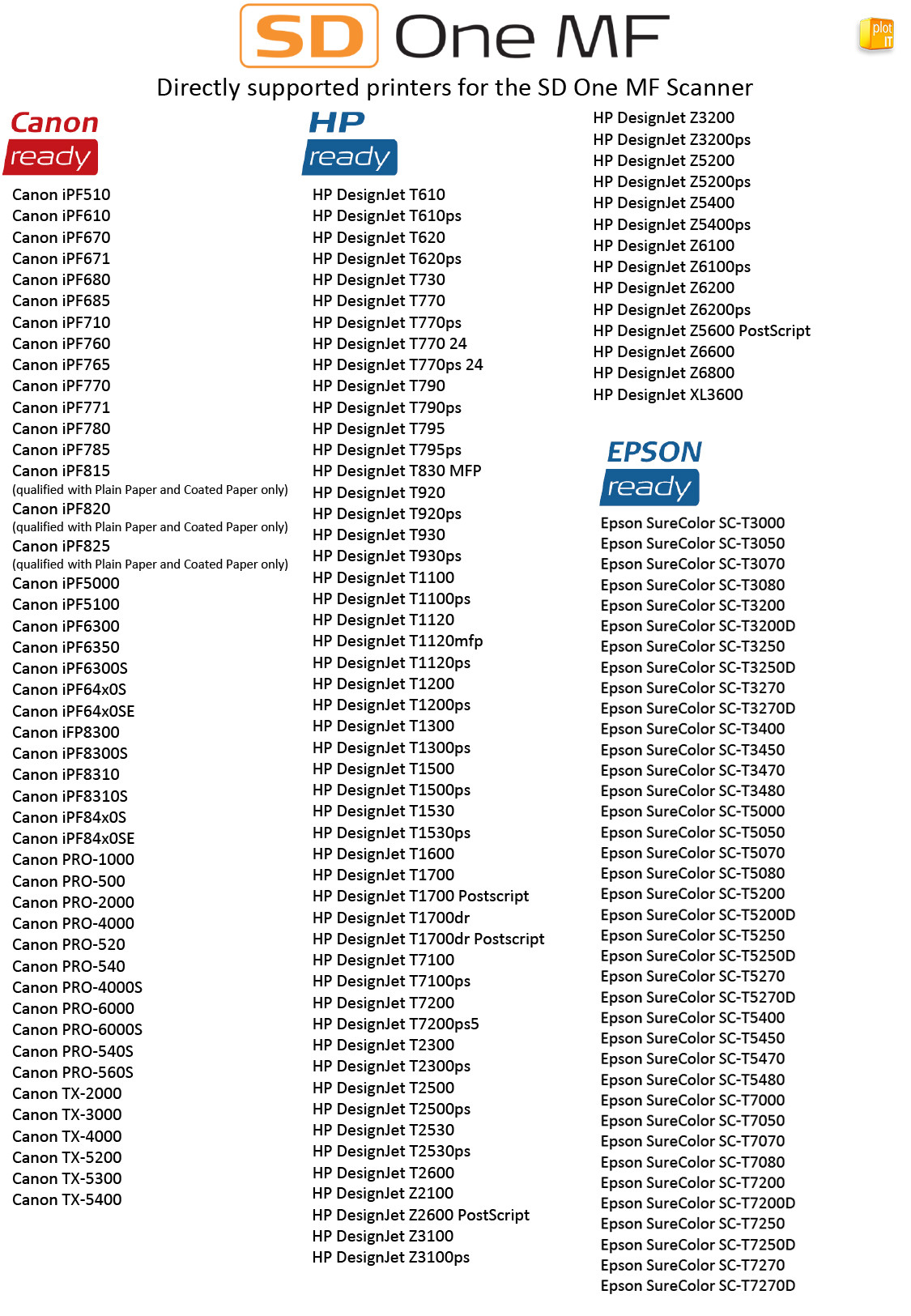 CONTEX_SD ONE_PRINTER COMPATIBILITY