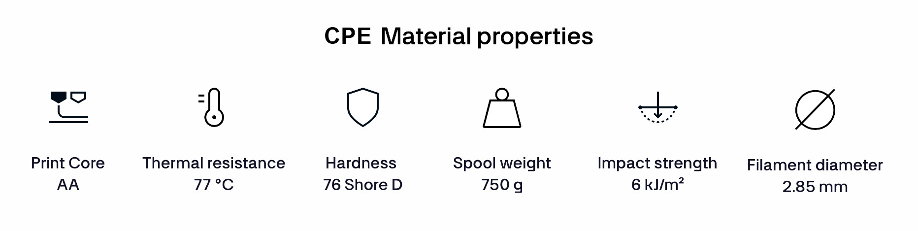 ULTIMAKER CPE PROPERTIES