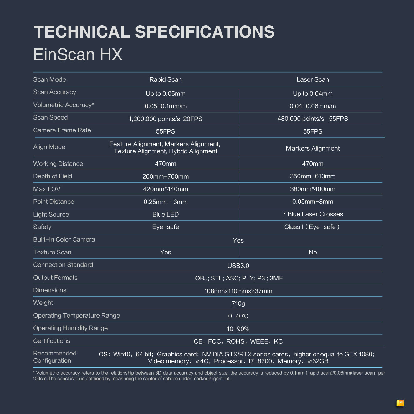 EINSCAN HX TECH SPECS