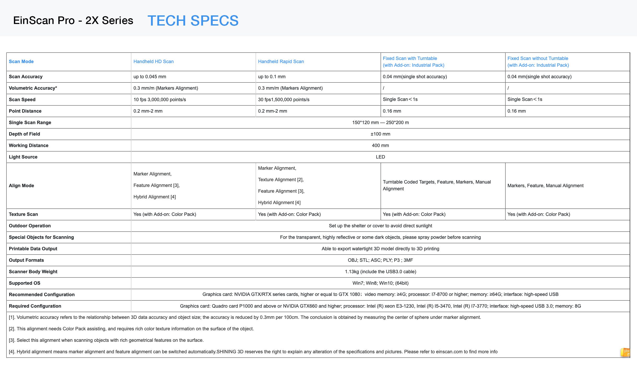 EinScan Pro - 2X Series TECH SPECS