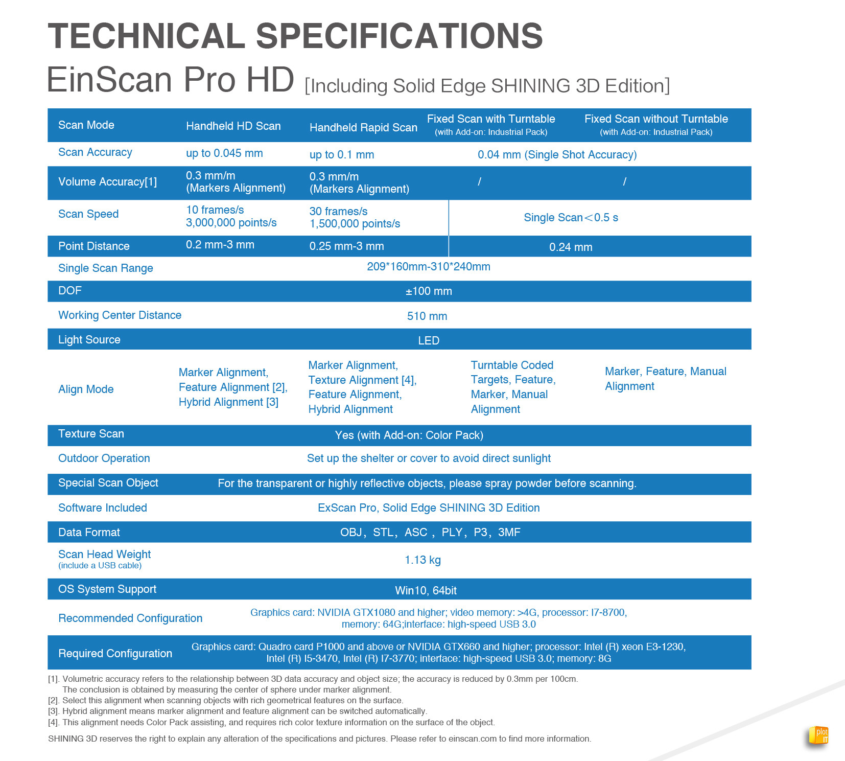 EinScan Pro HDs Series TECH SPECS