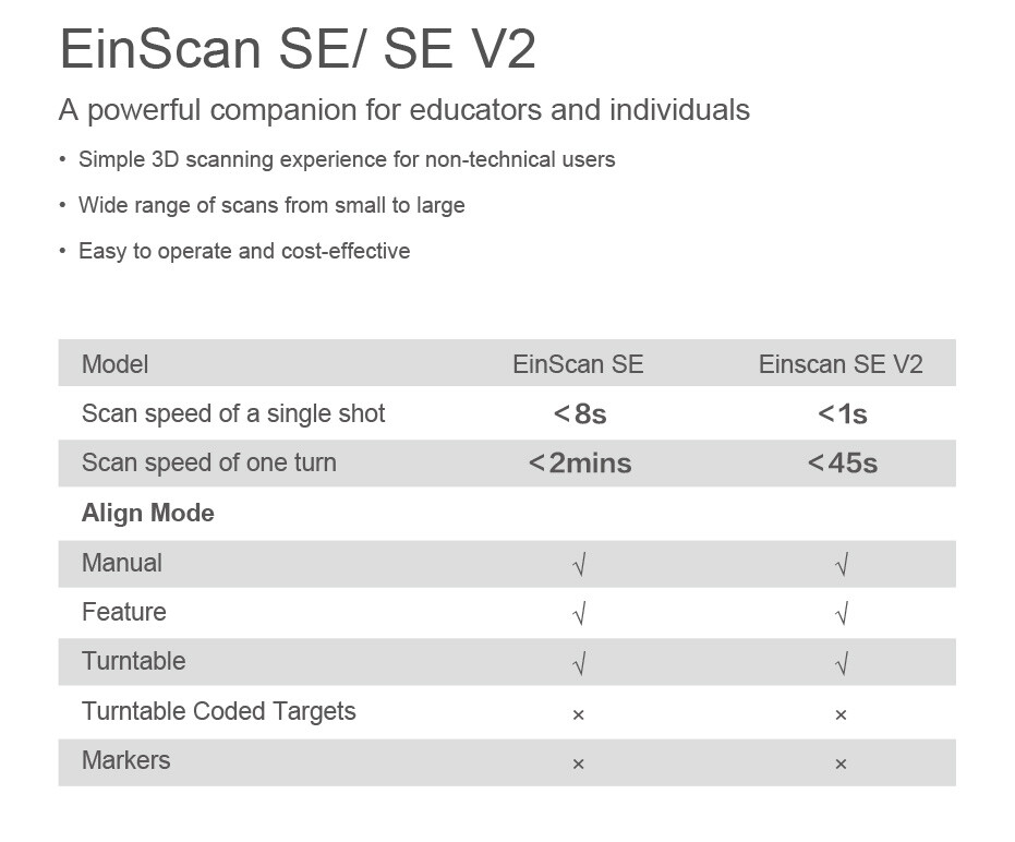 EINSCAN SE VS SE V2 SPEED