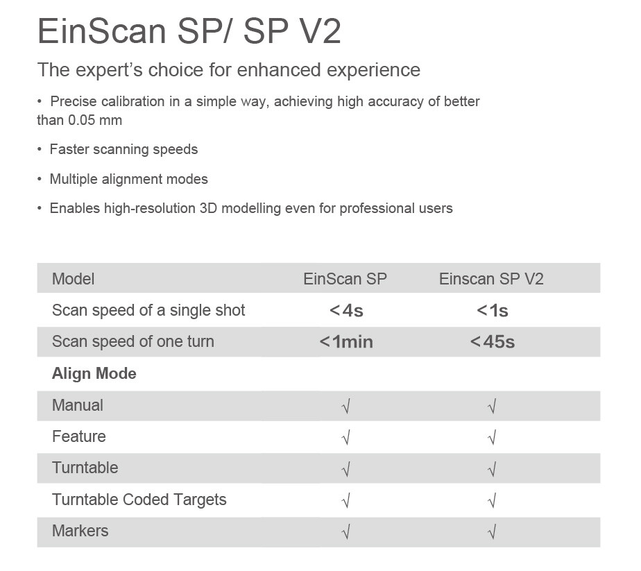 EINSCAN SP VS SP V2 SPEED
