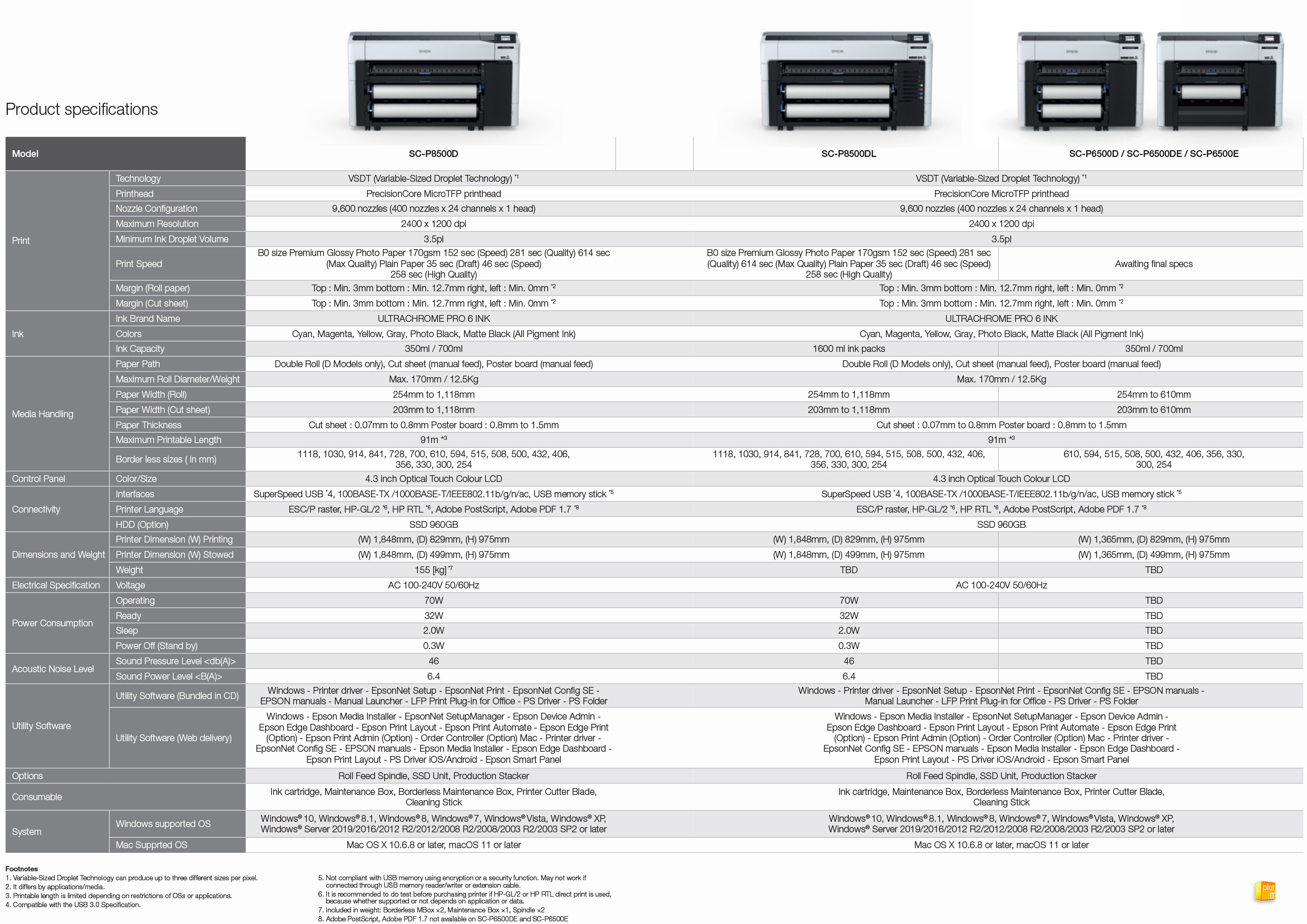 MODEL COMPARISON CHART