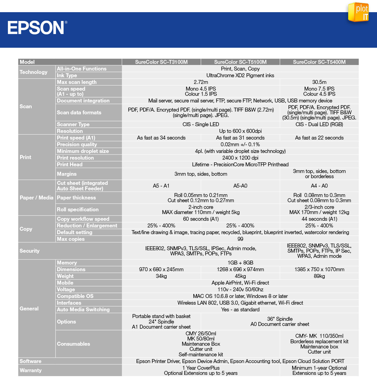 EPSON_SC-T3100M T5100M T5400M_COMPARISON TABLE_PLOT-IT