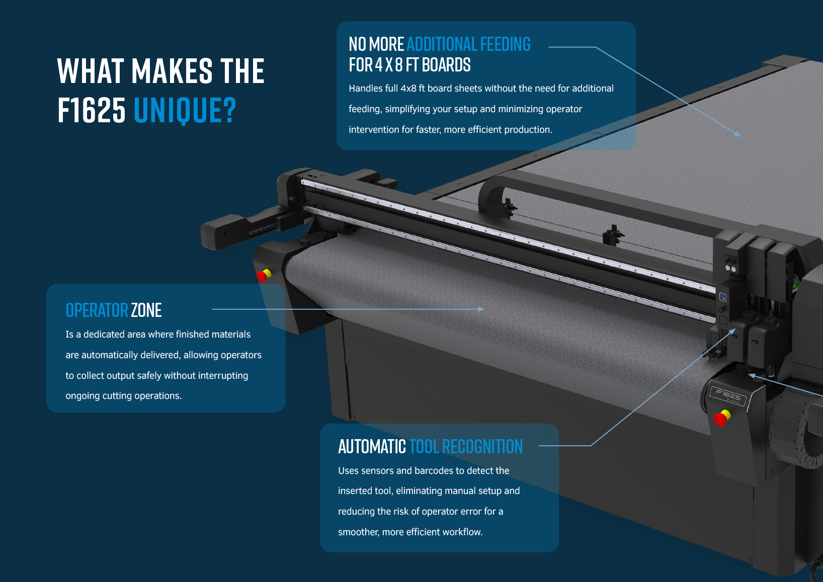 SUMMA F-SERIES Flatbed Cutter banner
