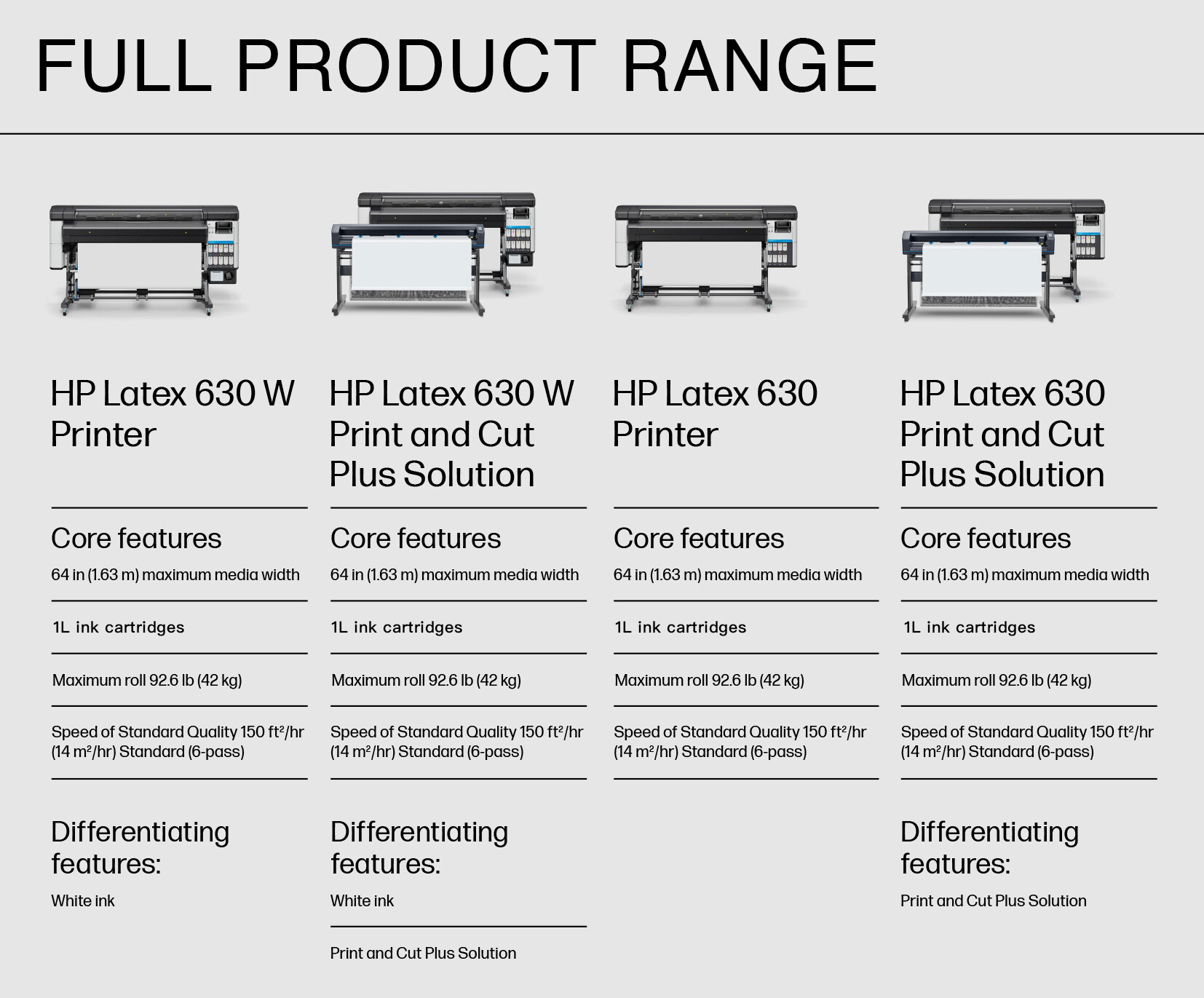 HP Latex 630 full product range