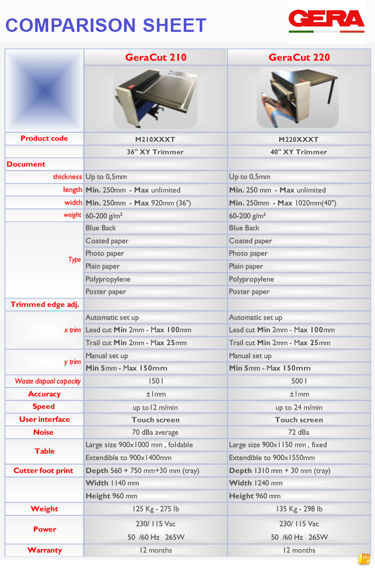 GERACUT comparison chart