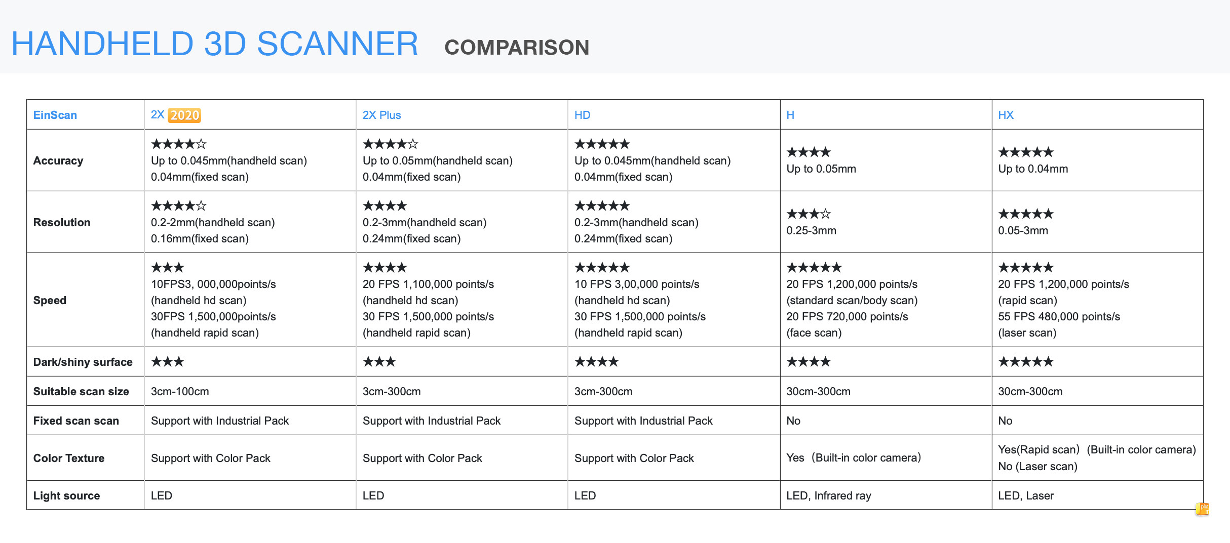 HANDHELD SCANNER COMPARISON SHEET PLOT-IT