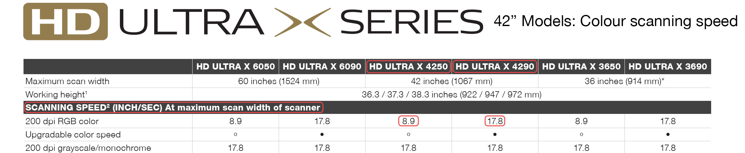 HD ULTRA XSCANNING SPEED_42 INCH SCANNERS