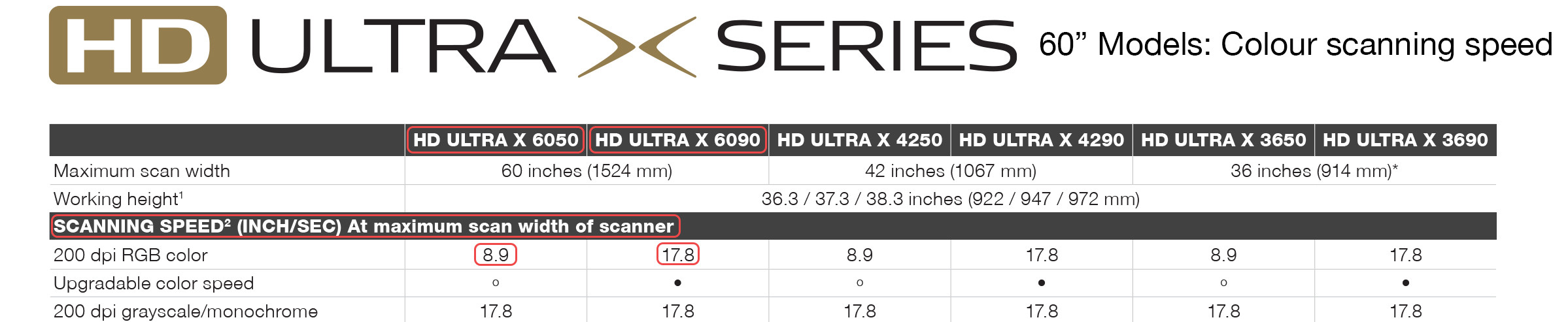 HD ULTRA XSCANNING SPEED_60 INCH SCANNERS