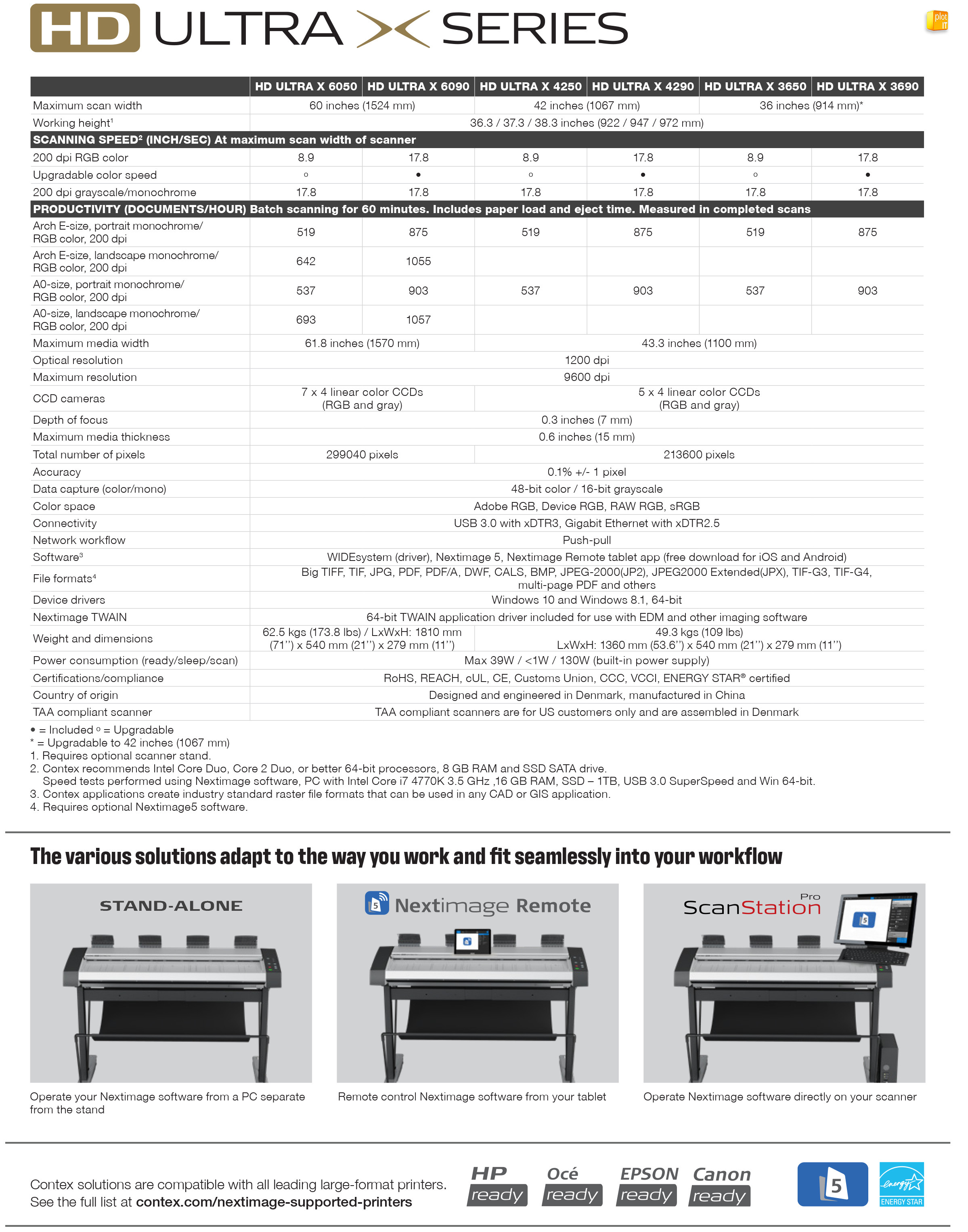 HD ULTRA X_TECH SPECS