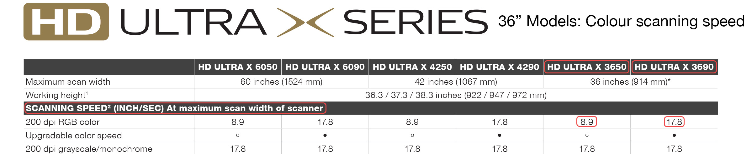 HD ULTRA XSCANNING SPEED_36 INCH SCANNERS