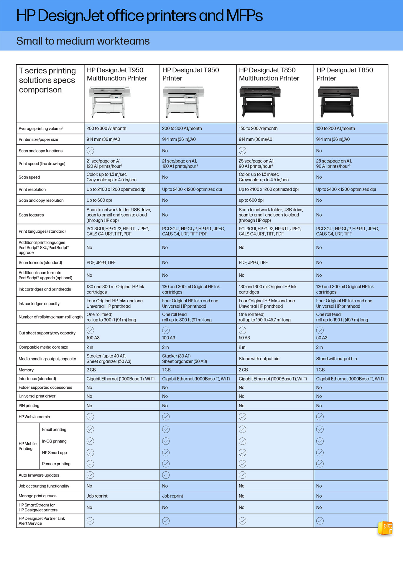 HP T850/T950 COMPARISON CHART PLOT-IT