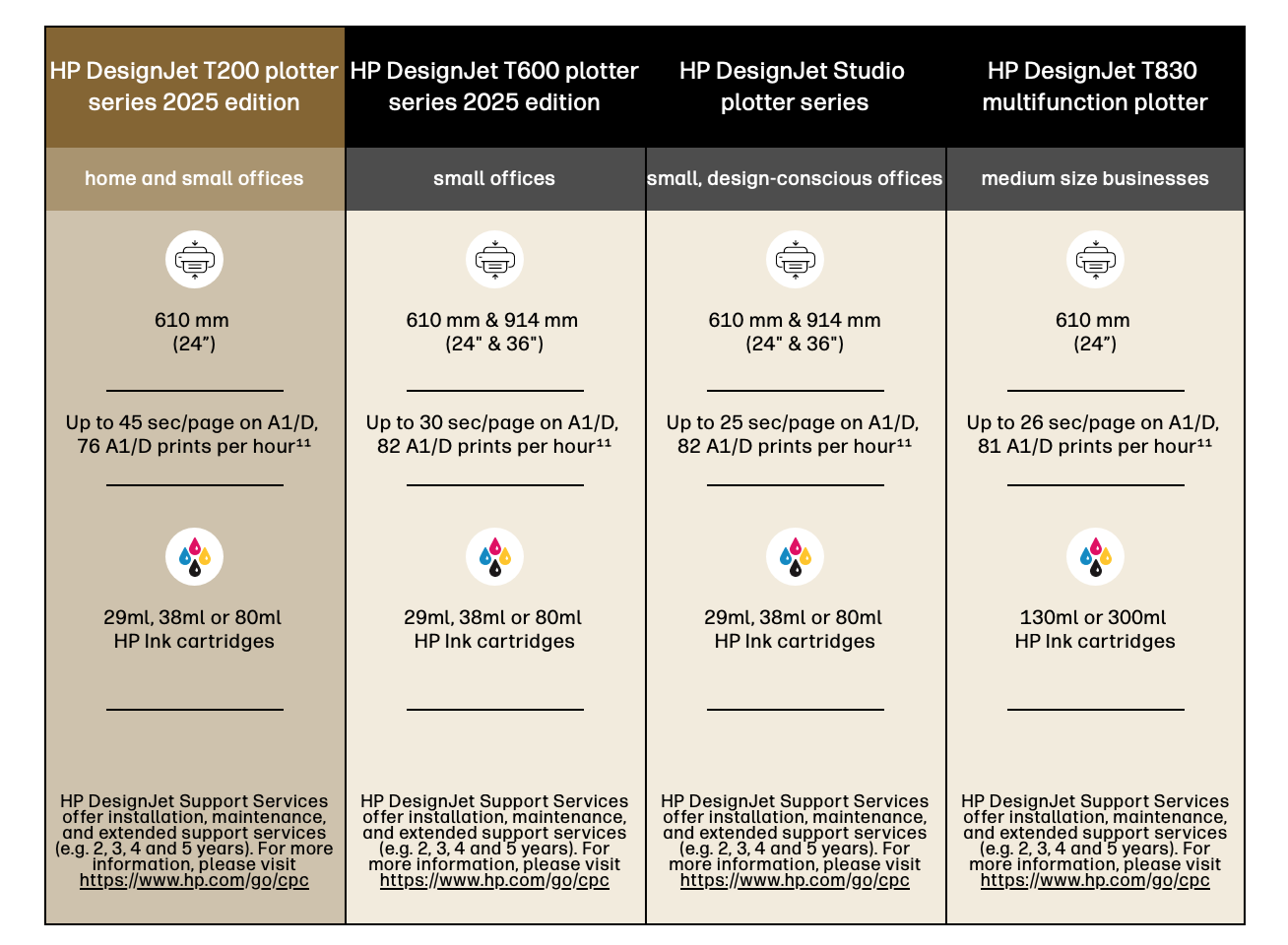 HP DesignJet T230 (2025 Edition) Model comparison