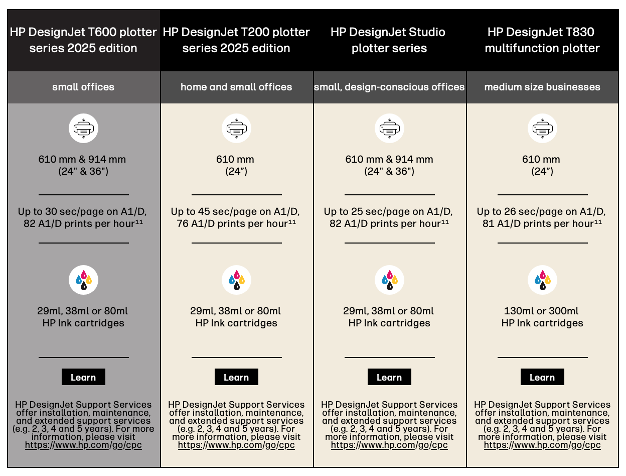 HP DesignJet T600 (2025 Edition) Model comparison
