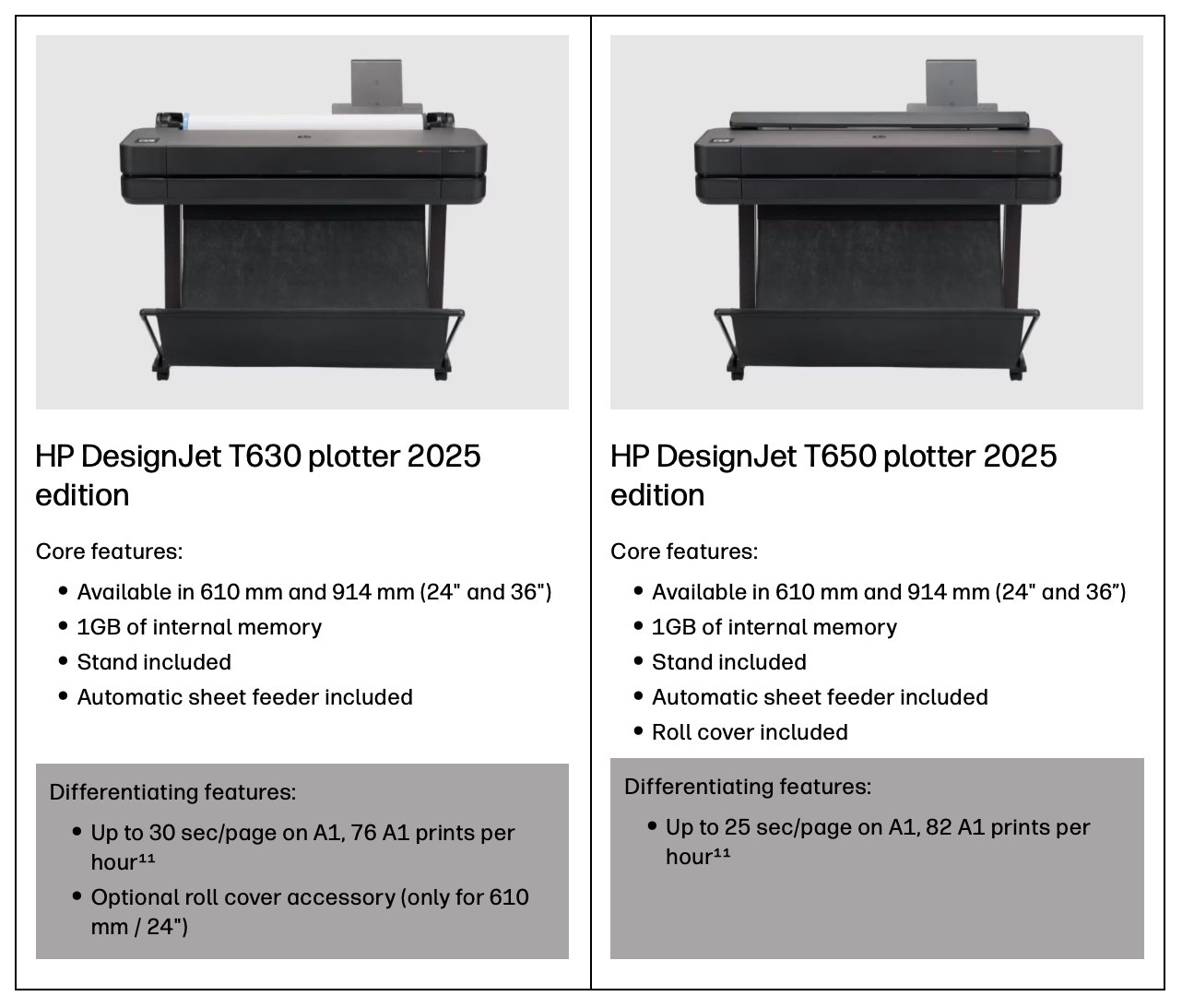 HP DesignJet T250 24 Printer (2025 Edition)