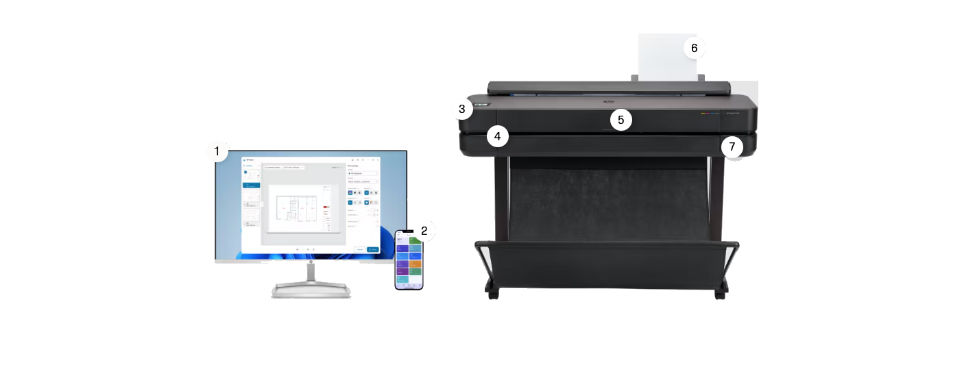 HP DesignJet T600 ANNOTATED FEATURES