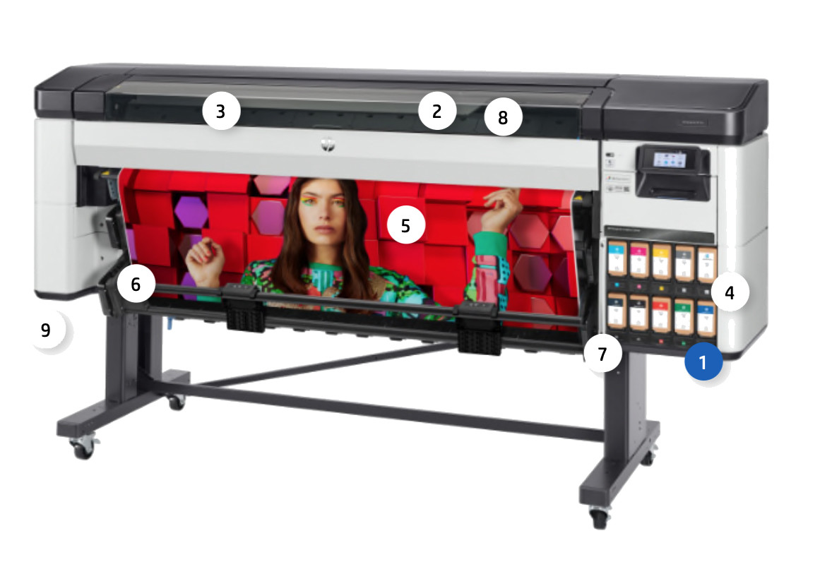 HP DesignJet Z9+ Pro annotated image