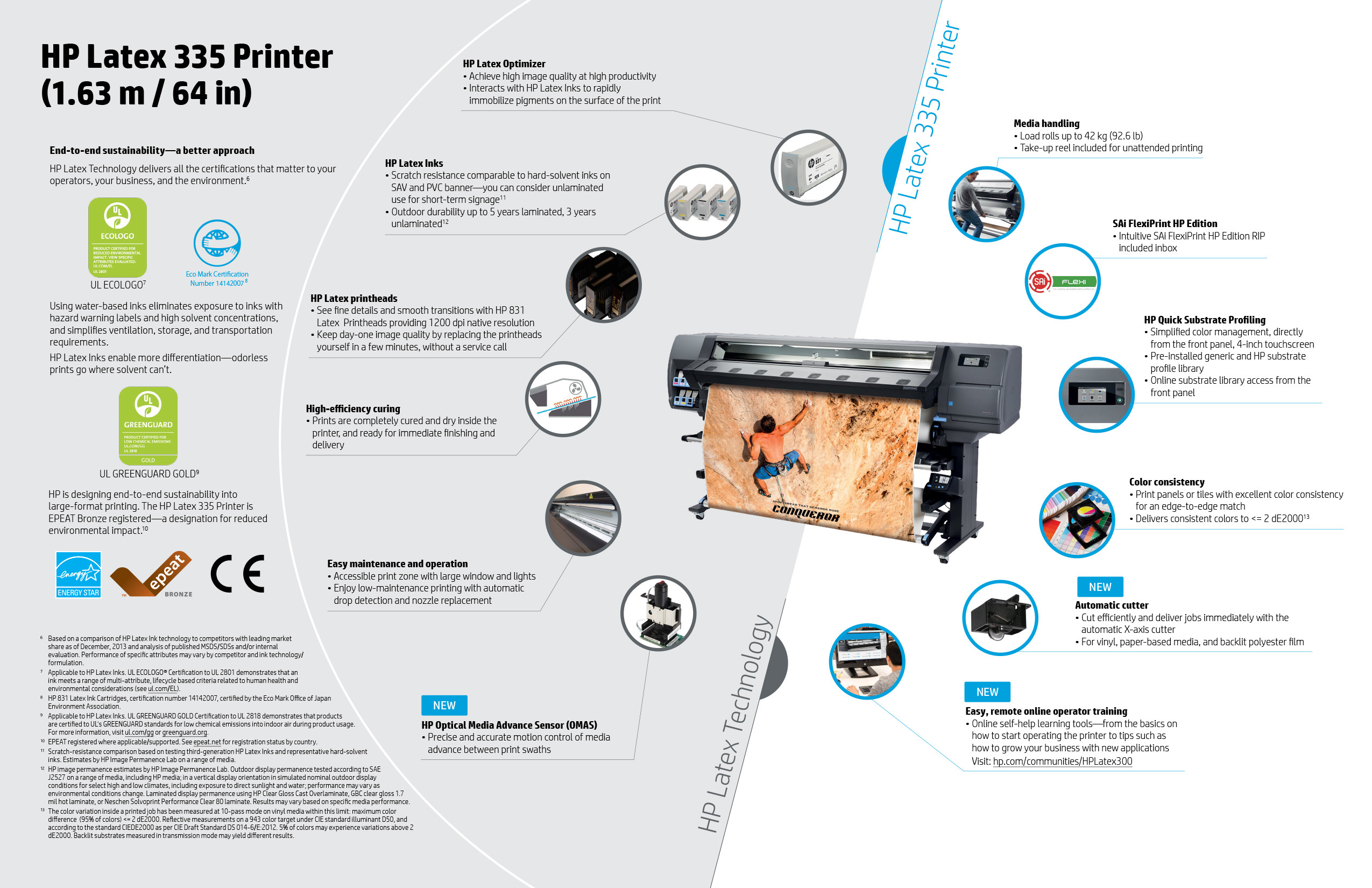 HP LATEX 335 INFOGRAPHIC