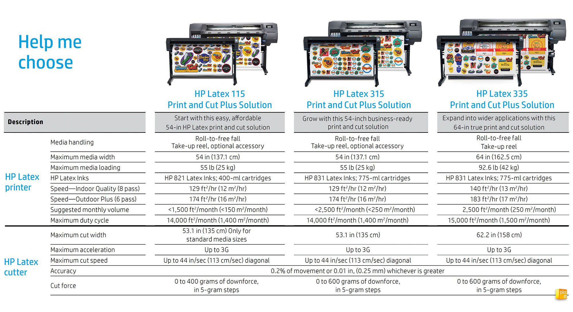 HP LATEX MODEL COMPARISON CHART