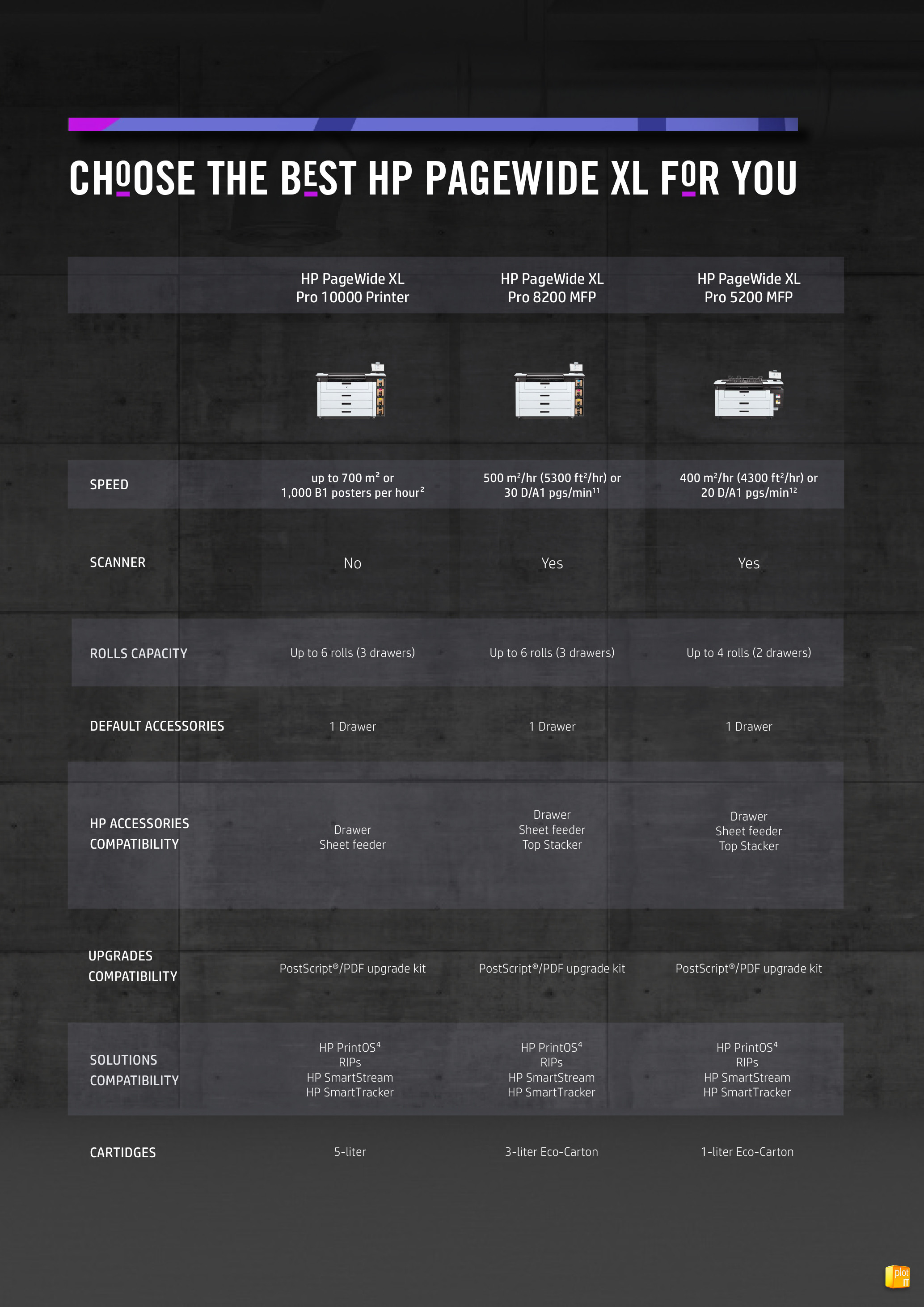 HP PageWide XL Pro Comparison Table