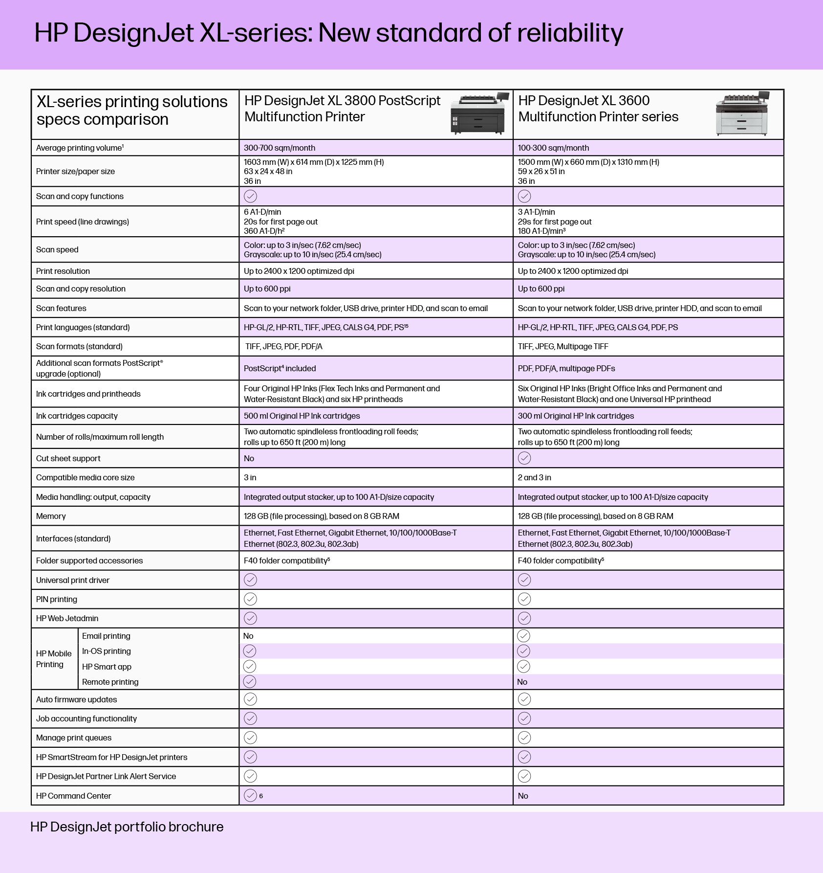 HP XL 3800 MODEL COMPARISON CHART