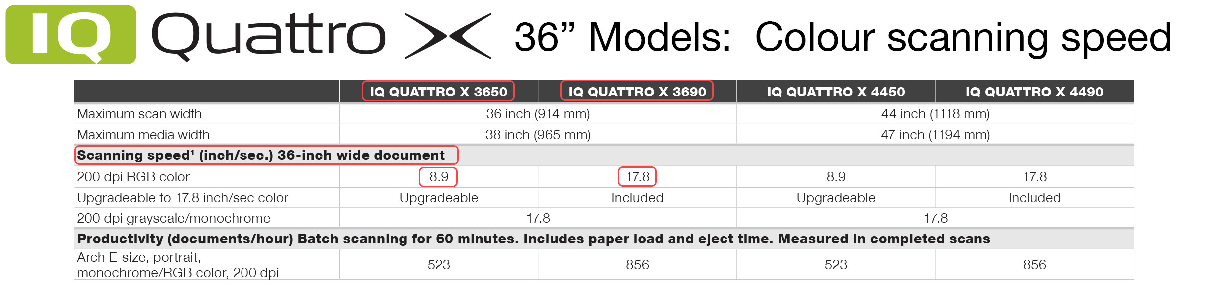 IQ Quattro X_scan speed