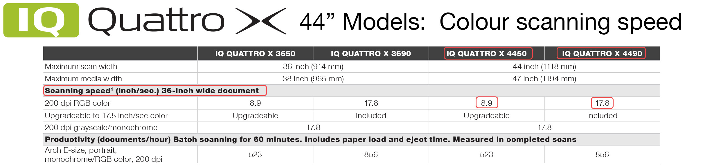 IQ Quattro X_scan speed