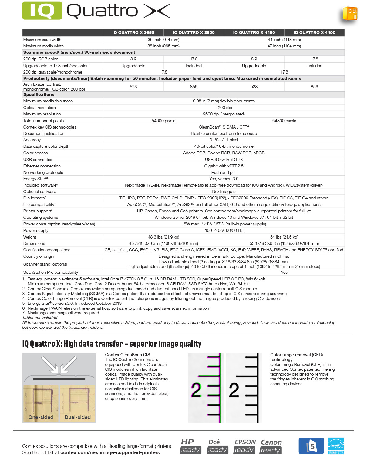 IQ Quattro X_TECH SPECS