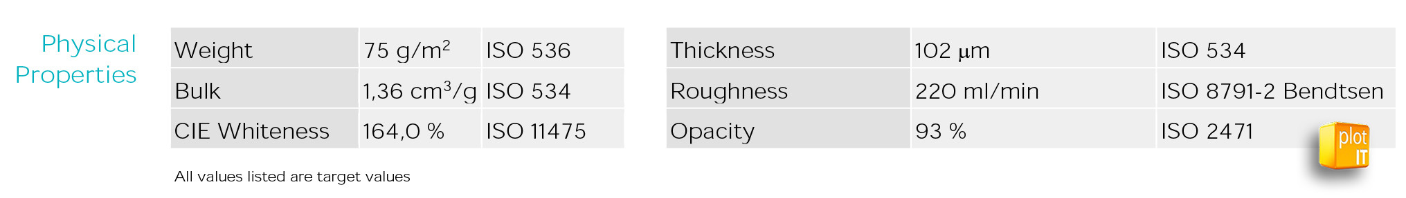 LFM054_PHYSICAL PROPERTIES