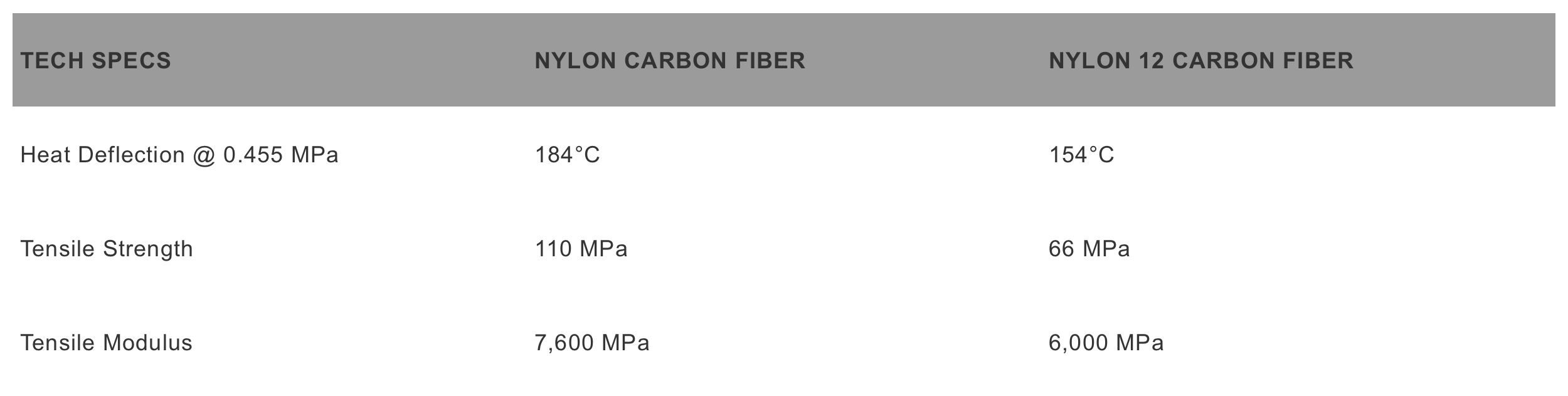 MAKERBOT_CF EDITION TECH SPECS