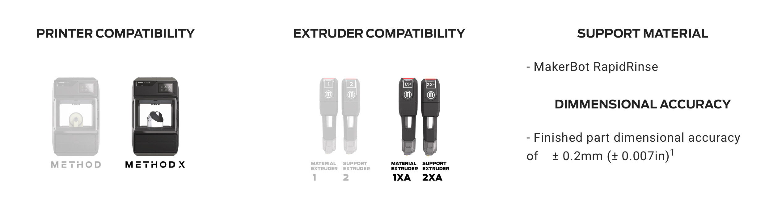 MakerBot ABS-R MAIN COMPATIBILITY