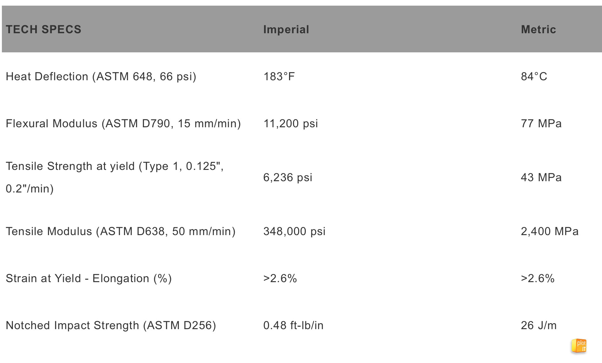 MakerBot ABS-R TECH SPECS